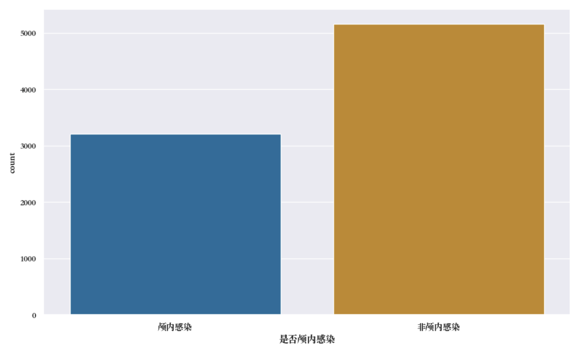 图表, 条形图 描述已自动生成
