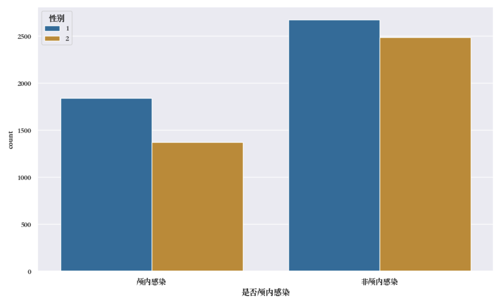 图表, 条形图 描述已自动生成