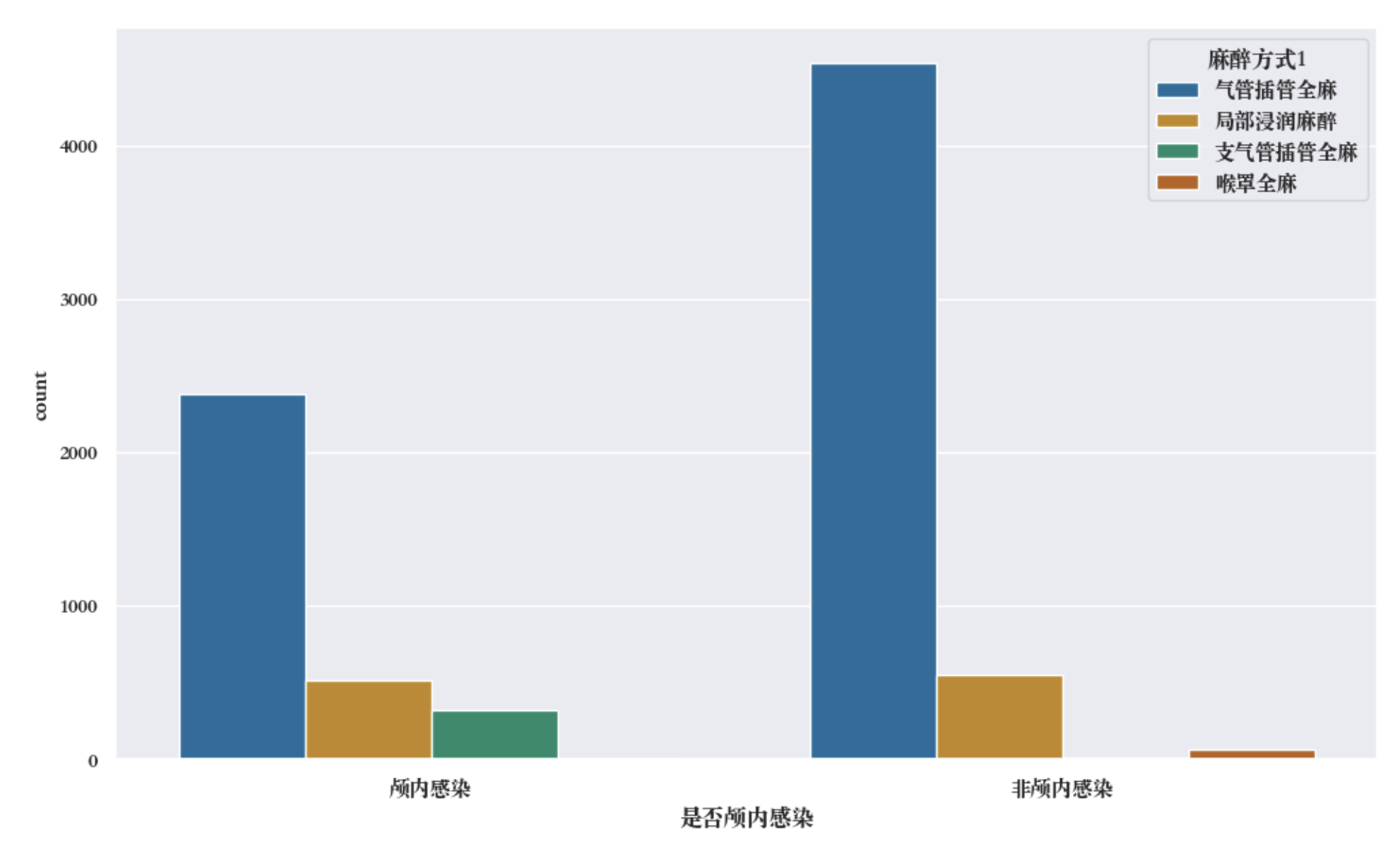 图表, 条形图 描述已自动生成